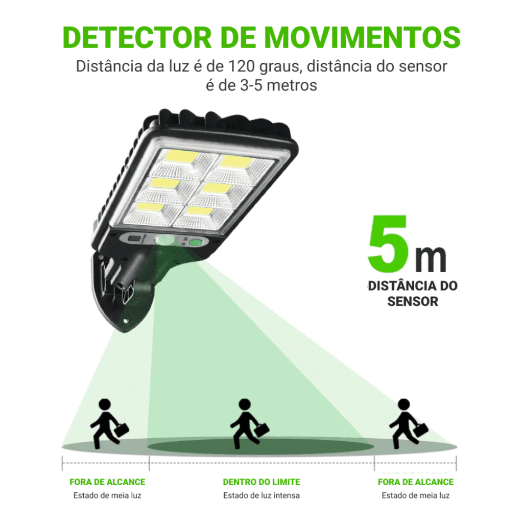 Refletor de Led Solar